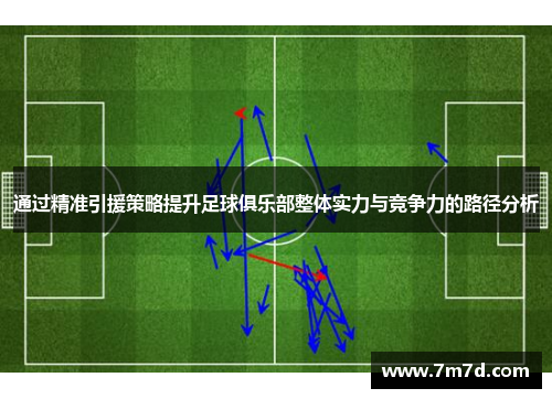 通过精准引援策略提升足球俱乐部整体实力与竞争力的路径分析